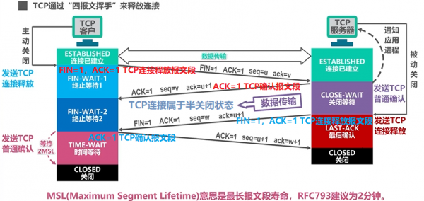 简述封包过程tcp（tcp封装的协议有哪些）-图2