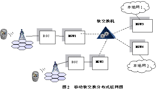 软交换过程（软交换概念）-图3