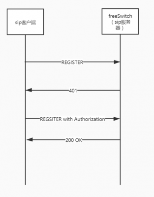 sip协议过程（sip协议过程wireshark解析）-图1