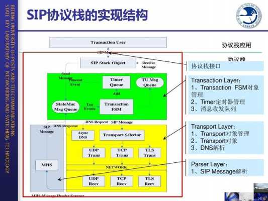 sip协议过程（sip协议过程wireshark解析）-图2