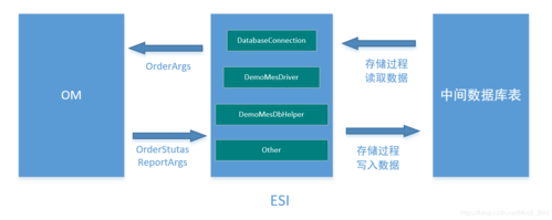 执行存储过程返回dataset（执行 存储过程）-图2