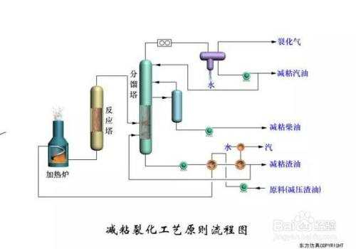 柴油提炼过程图（柴油是什么提炼出来的视频）-图2