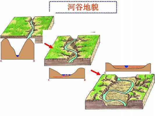 河谷形态及形成过程（河谷形态及形成过程图片）-图2