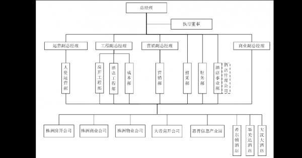 组织结构和过程（组织结构过程结果 电子书）-图1