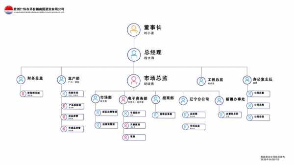 组织结构和过程（组织结构过程结果 电子书）-图2