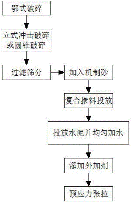 混凝土的制备过程（混凝土的制备过程包括）-图3