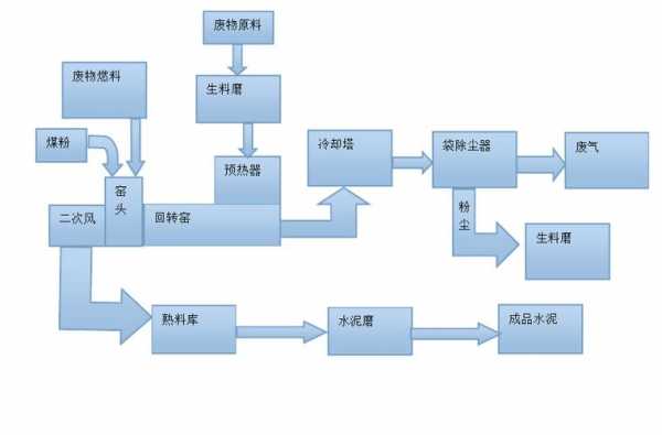 生产过程怎么环保（环保设备生产流程）-图3