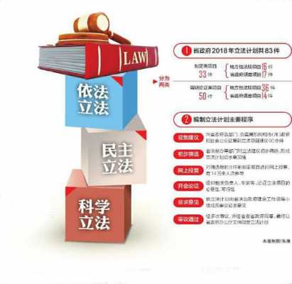 立法过程怎么写（立法的过程需要几个阶段）-图1