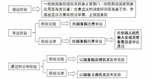 立法过程怎么写（立法的过程需要几个阶段）-图3