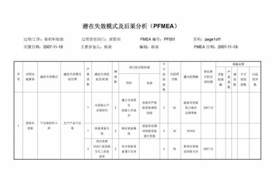 过程fmea案例（fmea案例模板）-图1