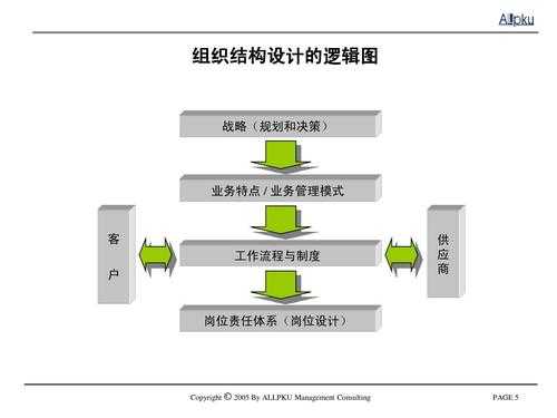 简述组织决策的过程（组织决策的概念）-图3