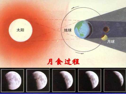 何为月食的过程（什么叫月食现象）-图2