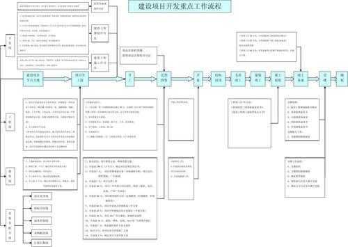 项目过程知识点（项目的过程）-图3