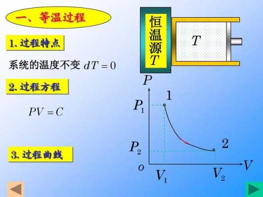 等熵过程是绝热过程吗（等熵过程是绝热过程吗）-图2