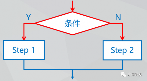 sql存储过程delphi（Sql存储过程包含）-图3