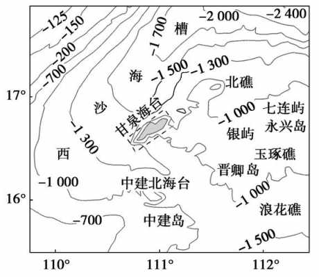 甘泉海抬形成过程（甘泉海台地形特征和形成过程）-图1