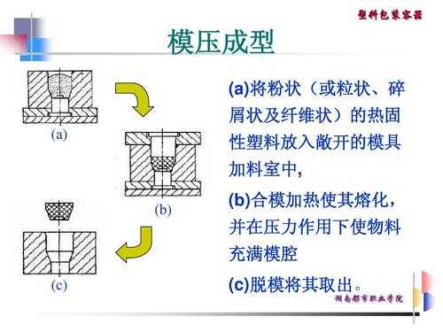 塑料成型加工过程（塑料成型加工过程熔体的流动和变形受到）-图3