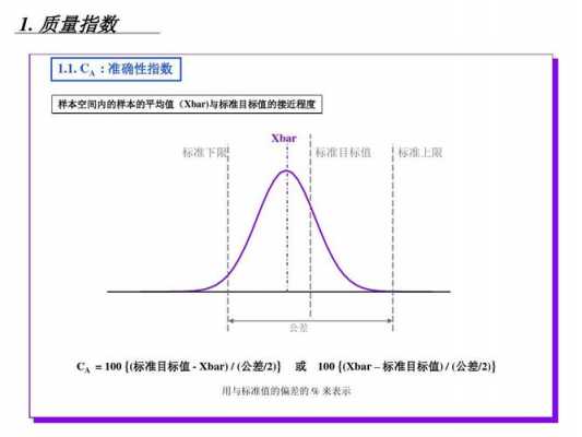 线过程稳健估计（过程稳定指数）-图3