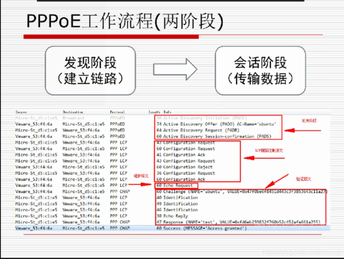 pppoe建立过程（pppoe流程包含哪几个阶段）-图1