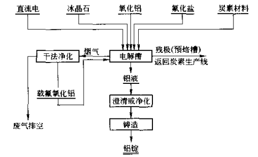 大型企业炼铝过程（炼铝工艺流程）-图1