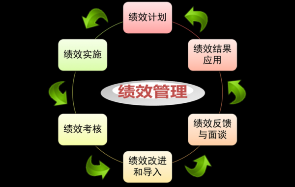 绩效管理有哪些过程（绩效管理有哪些过程和内容）-图2