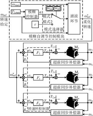 控制过程系统耦合（控制耦合和数据耦合）-图2