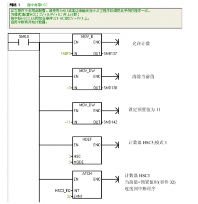 plc编程编程过程（plc编程序步骤）-图1