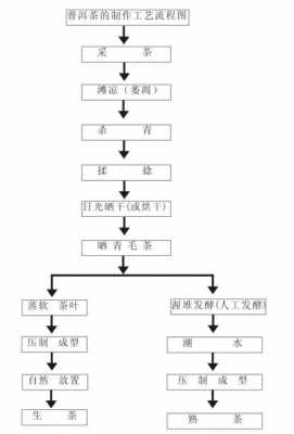 茶产业生产过程（茶生产流程）-图2