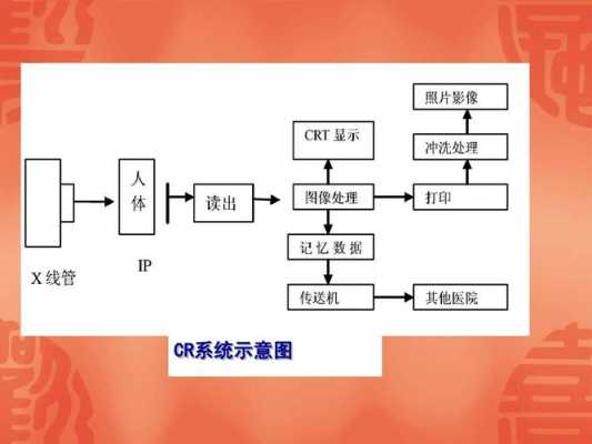 CR成像原理过程（cr成像原理流程图）-图2