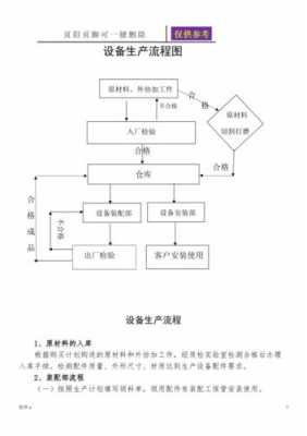 设备制造过程管理（过程设备制造过程）-图1