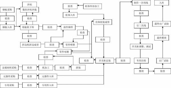 设备制造过程管理（过程设备制造过程）-图3