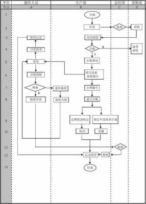 设备制造过程管理（过程设备制造过程）-图2