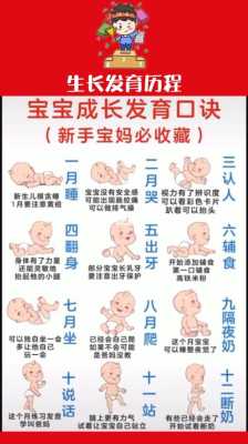 小儿发育顺序过程口诀（小儿发育周期表）-图3