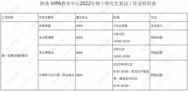 mpa考试过程（mpa考试科目和时间2022年）-图1