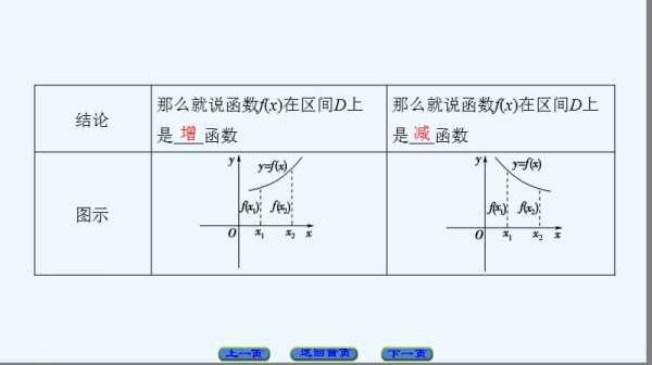 函数的形成过程（函数的形成过程怎么写）-图1