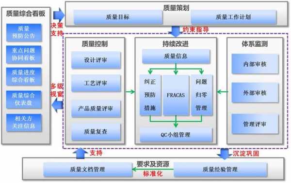 质量信息控制过程（质量信息控制过程包括哪些）-图2