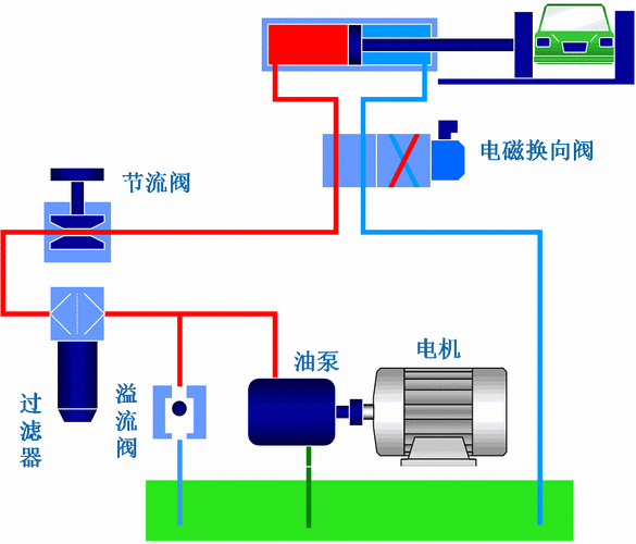 液压传动的过程（液压传动的过程是）-图2