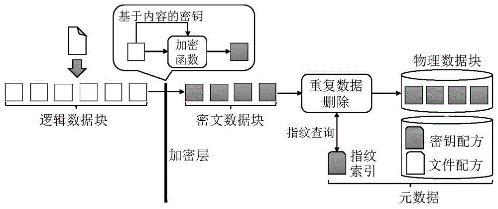 加密过程攻击（加密技术通过）-图2