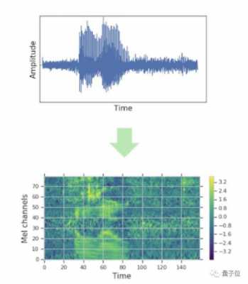 声音数据化过程（声音数据化过程有哪些）-图1