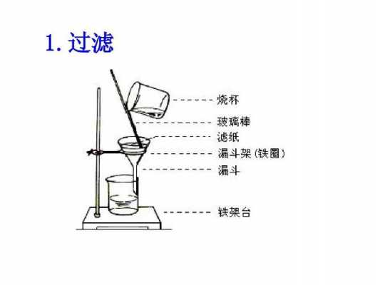 化学过滤过程（化学过滤操作步骤）-图3