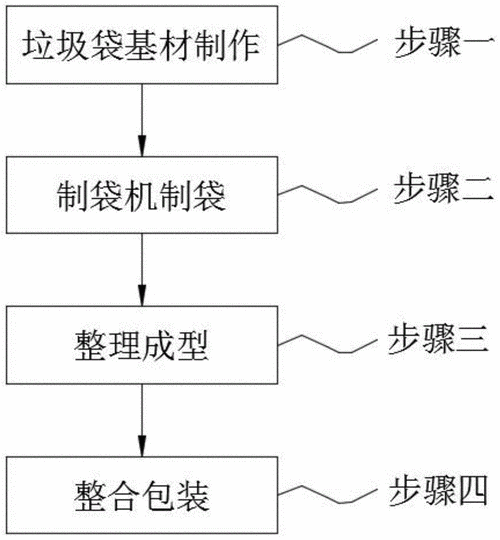 制作口袋的工艺过程（口袋工艺流程）-图3