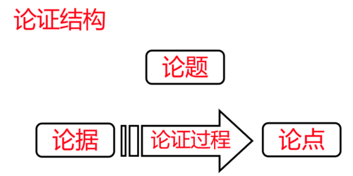 行测论证过程过程相似（论证过程比结果更重要的事例）-图3