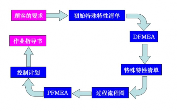 过程材料科（材料过程控制）-图1