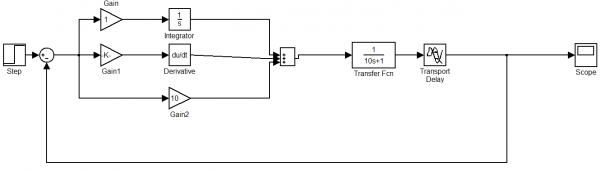 simulink过程控制建模（simulink control design）-图3