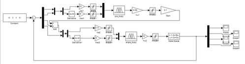 simulink过程控制建模（simulink control design）-图2