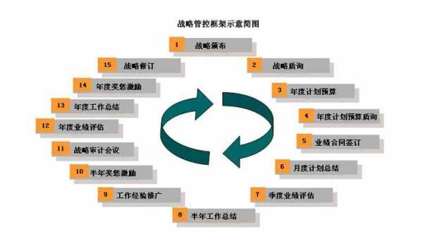 企业的管理过程有（企业的管理过程有哪些内容）-图3