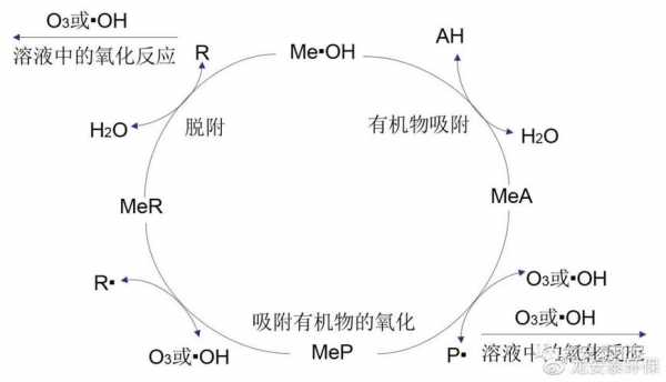 臭氧产生羟基的过程（臭氧产生羟基的过程图）-图1
