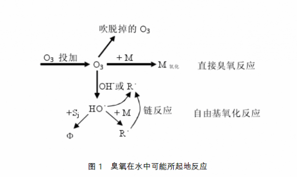 臭氧产生羟基的过程（臭氧产生羟基的过程图）-图2