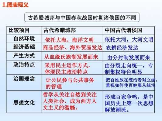 中国城邦形成过程（中国城邦形成过程图）-图2