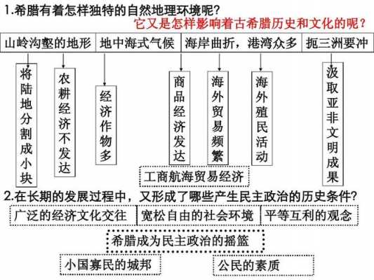 中国城邦形成过程（中国城邦形成过程图）-图3